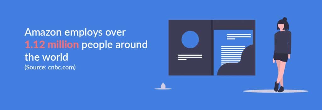 Amazon employs over 1.12 million people