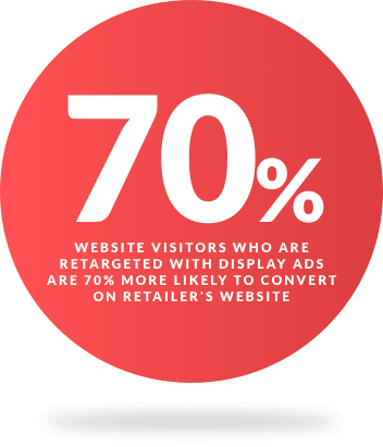 First Page, Hong Kong’s #1 Google Remarketing Agency.