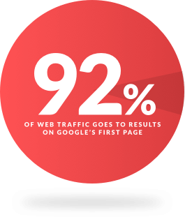 Why hire an SEO agency?