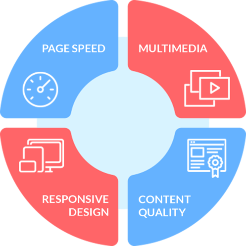 #2. Research the SEO agency’s expertise.