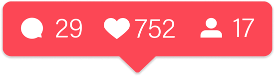 #2. Ad relevance score