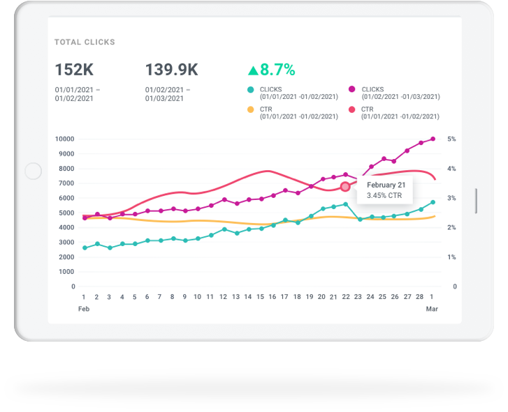 Partner with First Page Hong Kong - APAC’s highest rated Google Display Ads agency.