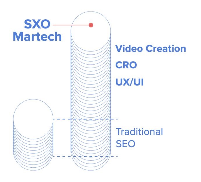 What’s the difference between SEO and SXO?