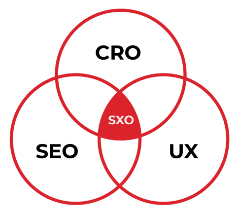 How SXO helps large enterprises