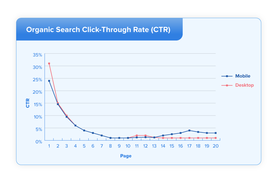 Why is SEO Reporting Important?