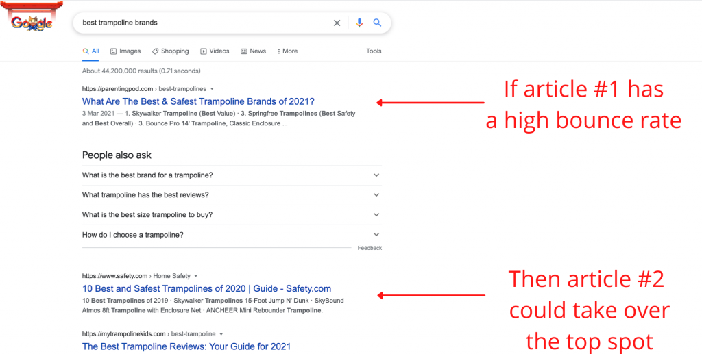 A high bounce rate aftermath